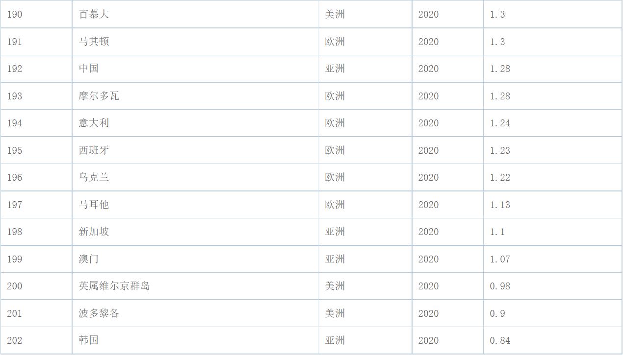 韩国楼市崩盘还有人买房吗,韩国楼市崩盘的原因