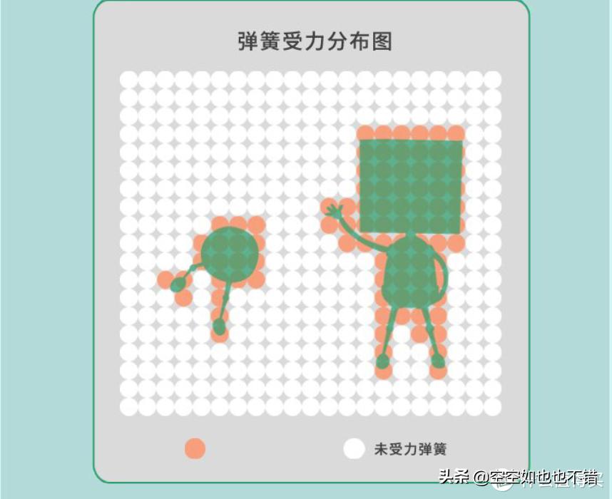 席梦思床垫选什么价位性价比最高,家用床垫如何选择