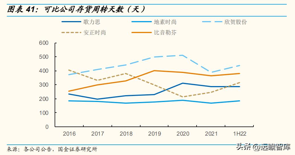 歌力思女装属于几线品牌,歌力思女装是几线品牌