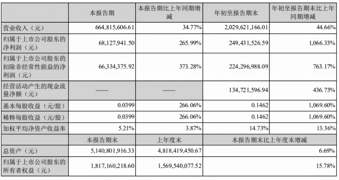 21万股民“炸锅”！一年涨10倍的大牛股被立案调查，一字跌停