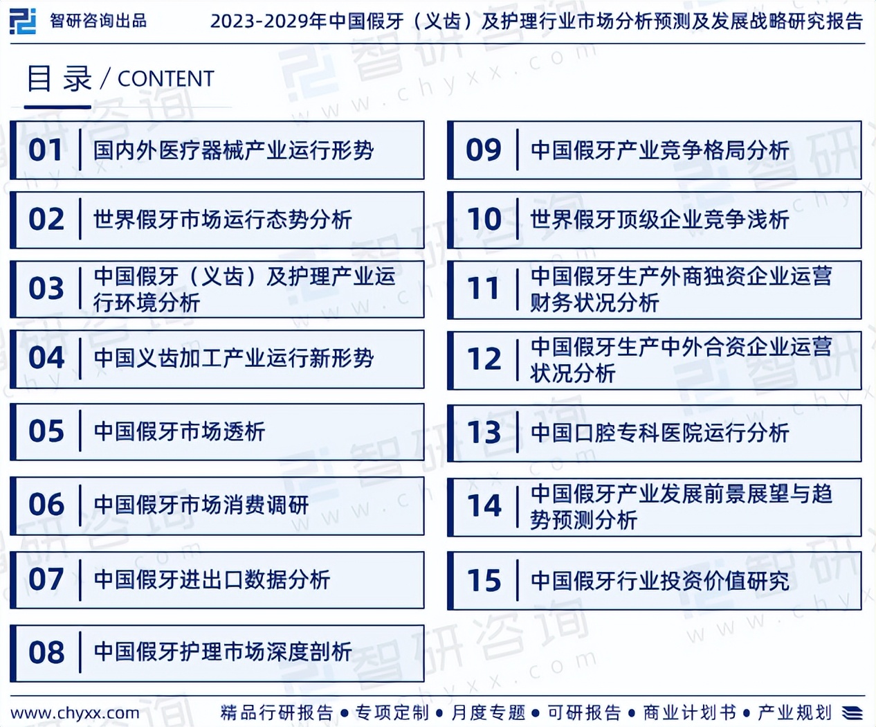 中国义齿加工市场调研表格,假牙市场调查报告