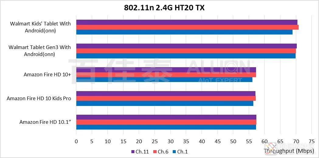 平板网络类型选4g的还是选wifi好,平板电脑用什么网络最好