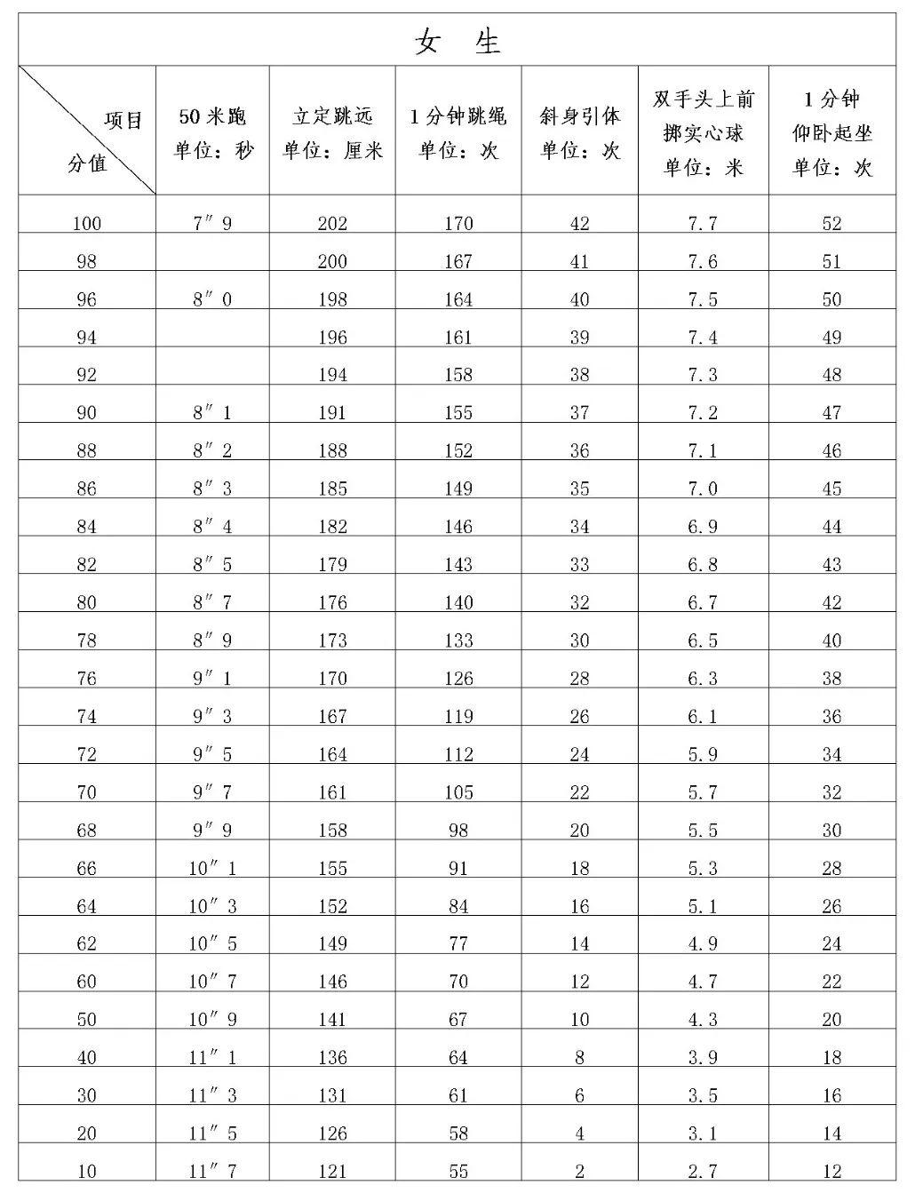 莆田市体育中考抽选结果,福建莆田市体育中考2022抽考