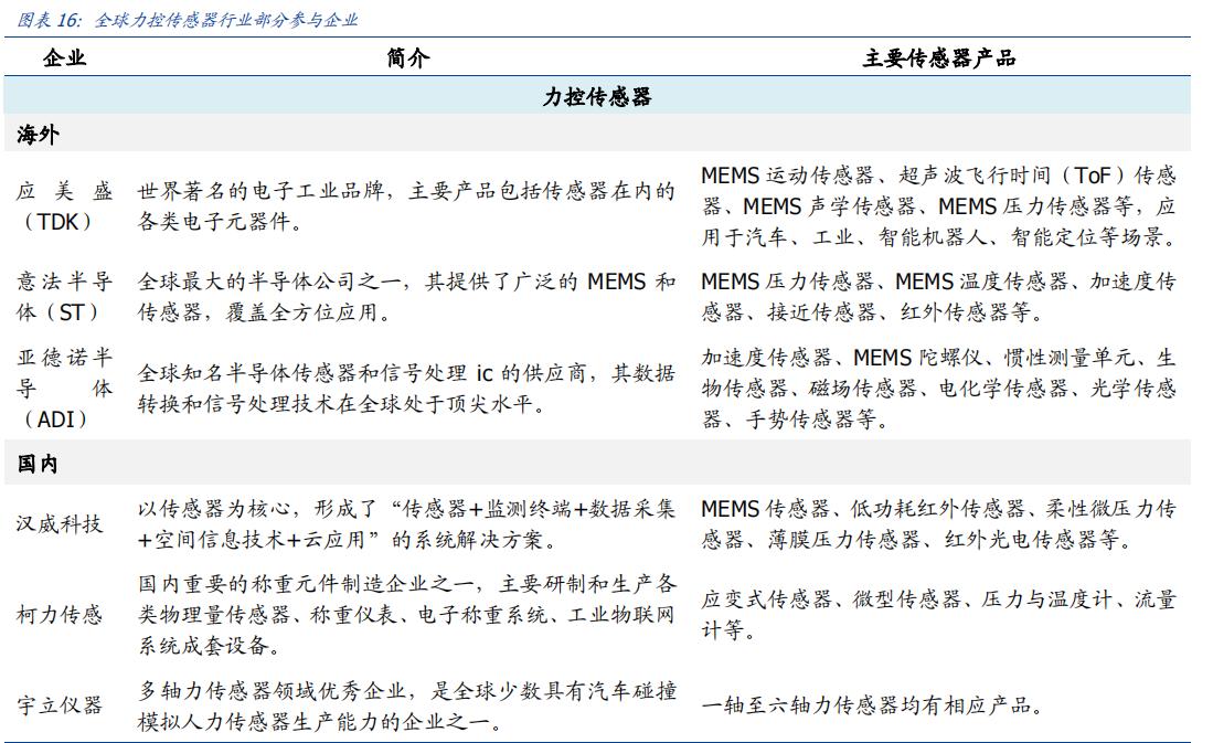 机器人硬件组成部分图解,机器人硬件原理
