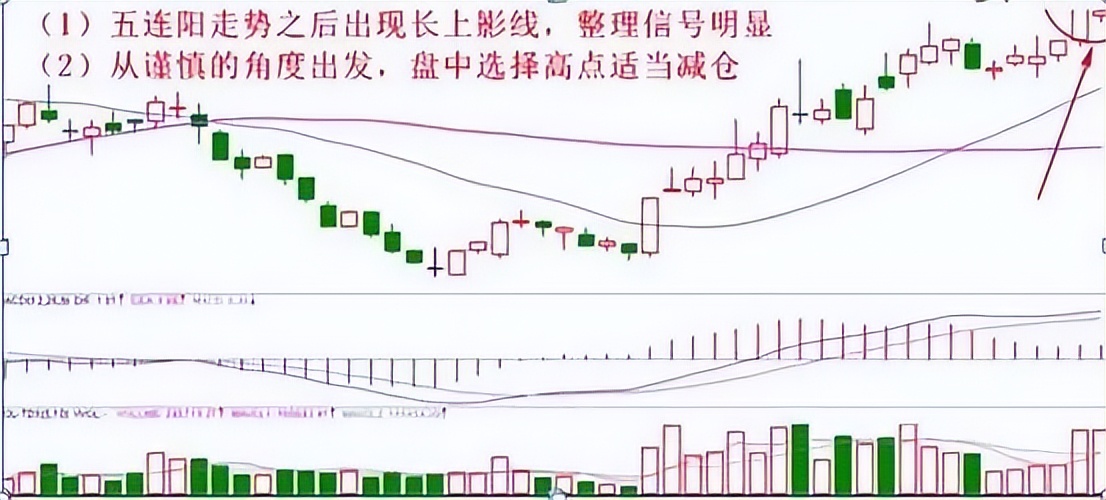获利股票卖出技巧和方法,股票怎么逃顶成功