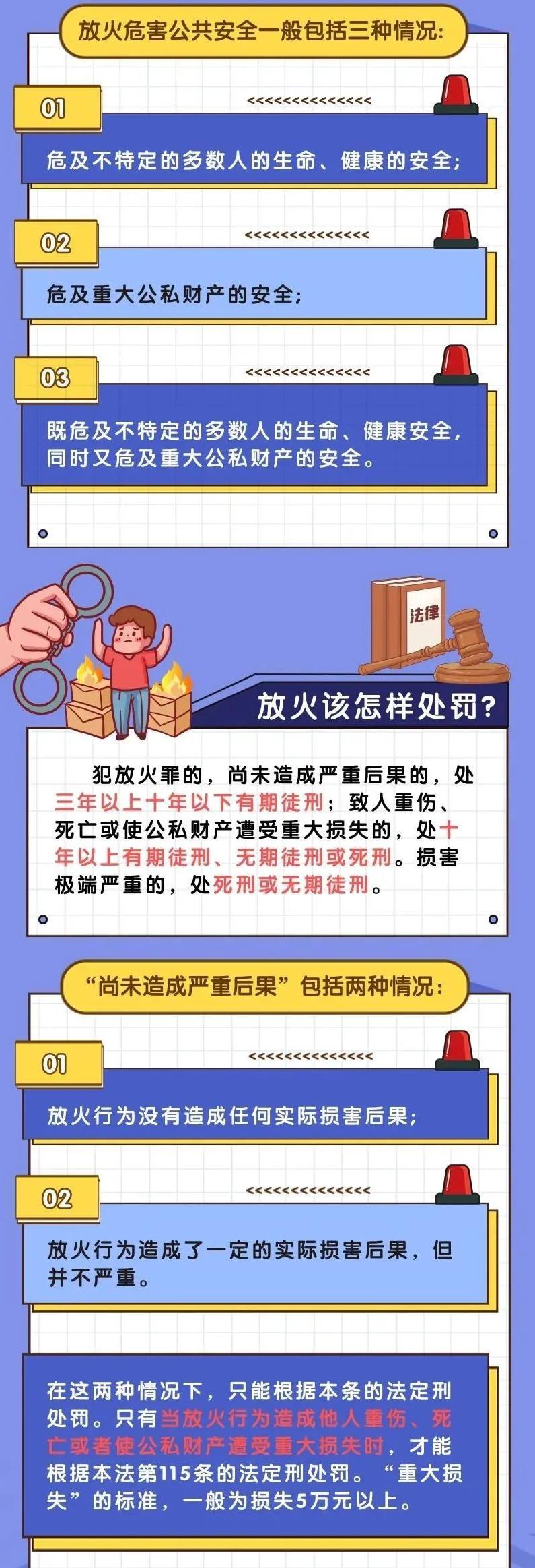 男子深夜纵火烧毁他人辆车,老人因矛盾深夜纵火烧车后续