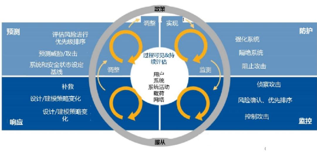 终端安全领域的发展,终端安全架构