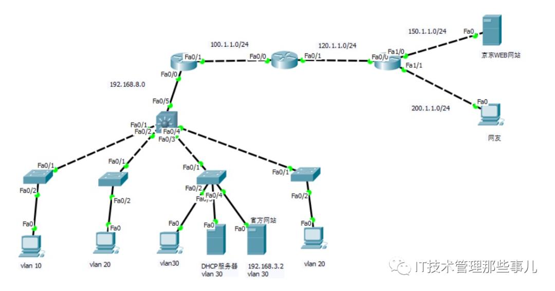 服务器端存储设备有哪些,服务器网络设备