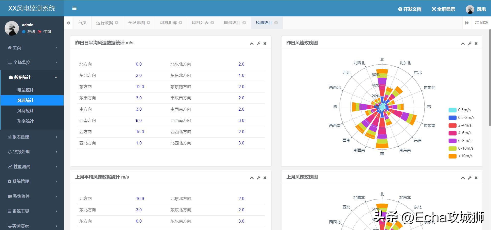 月入7w的赚钱项目,接私活十大开源项目