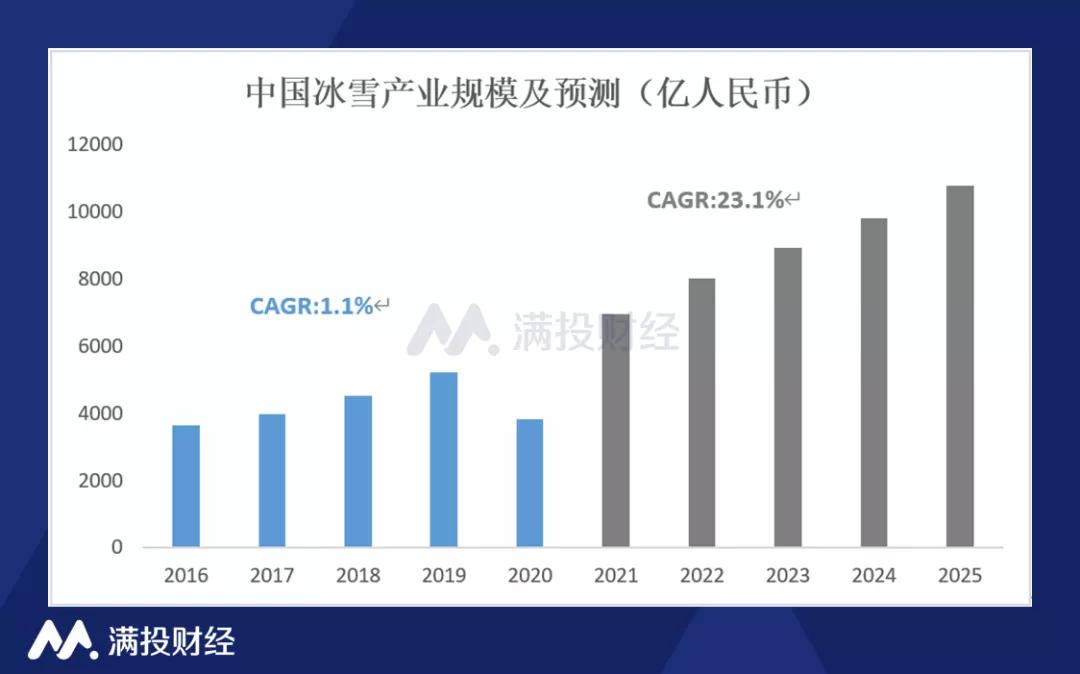 雪人股份股票为什么连跌,雪人股份还会回调吗