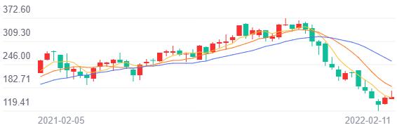 中概股值得继续持有吗知乎,中概股目前是否低估