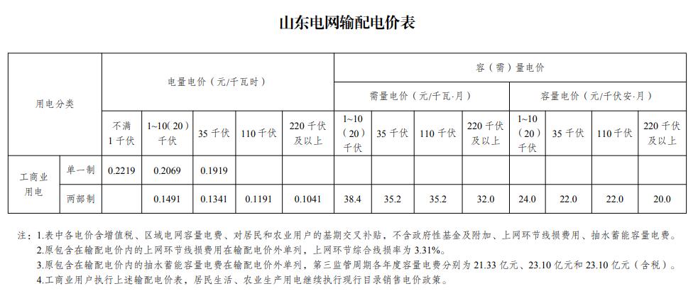 济南冬季用电峰谷时间段及电价,六口人以上电价优惠政策济南