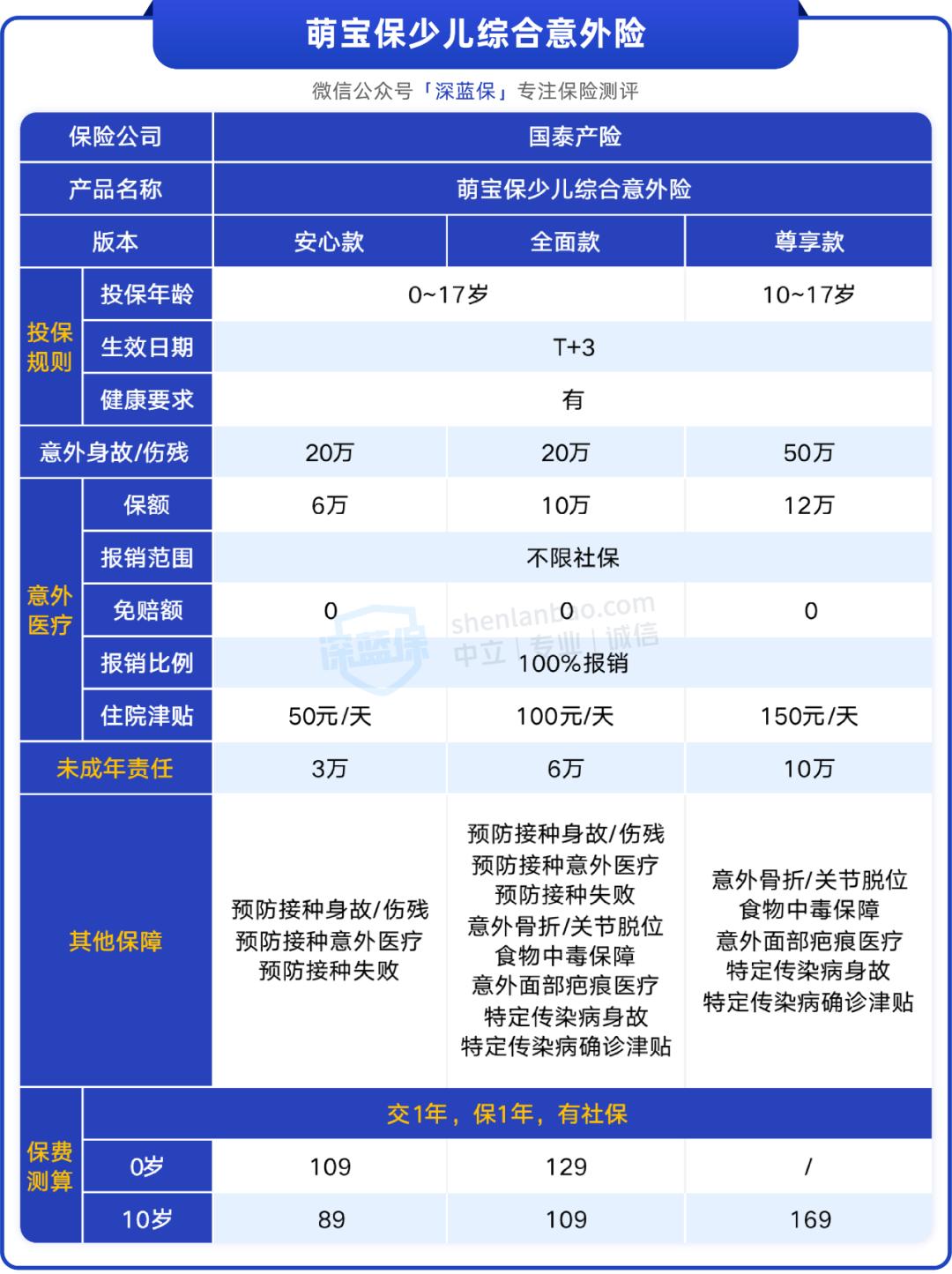 深扒支付宝，这2款产品适合小孩和老人