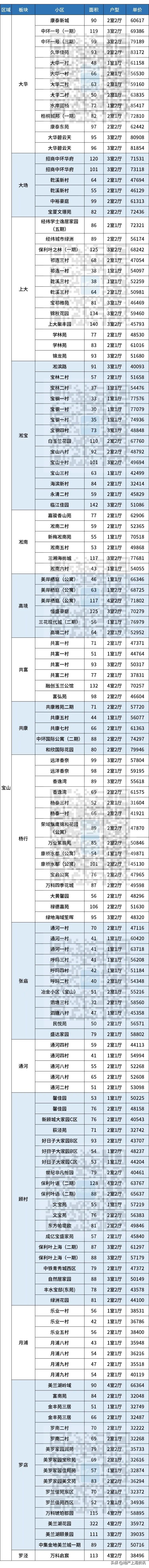 上海浦东张江二手房价最新消息,上海浦东新区花木街道二手房价