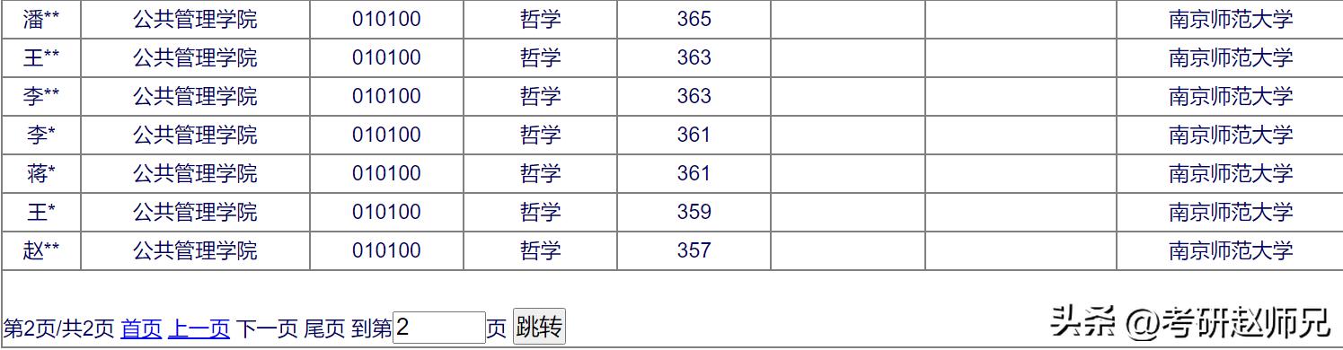 南师大哲学专业考研,适合女生的双一流大学
