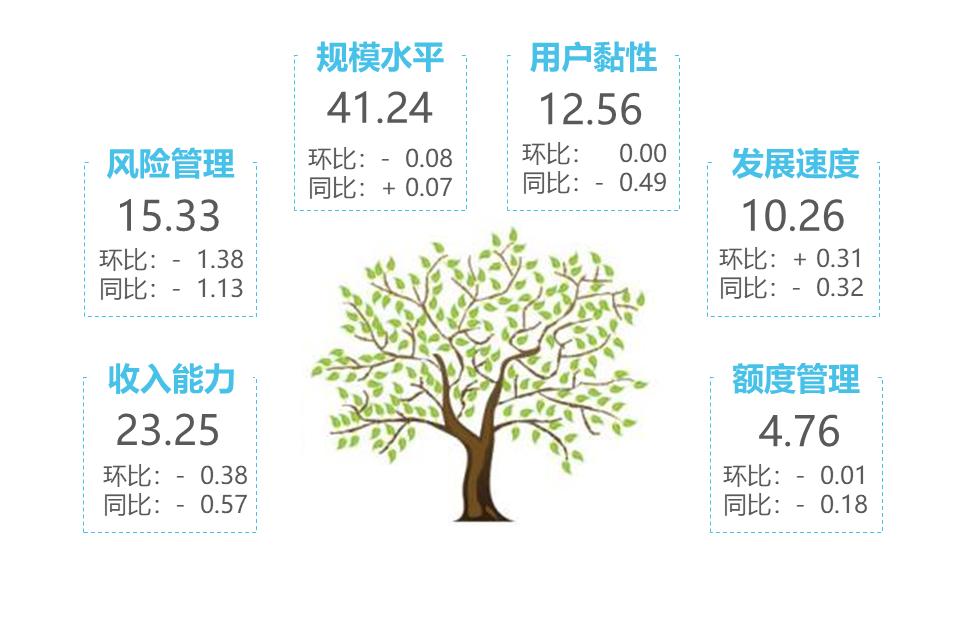 银联数据更新,银联交易量最新排名
