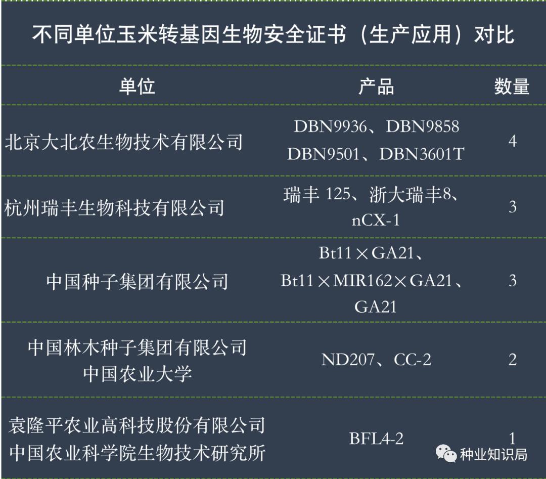 中国玉米种业销售额,中国玉米种业前十强公司
