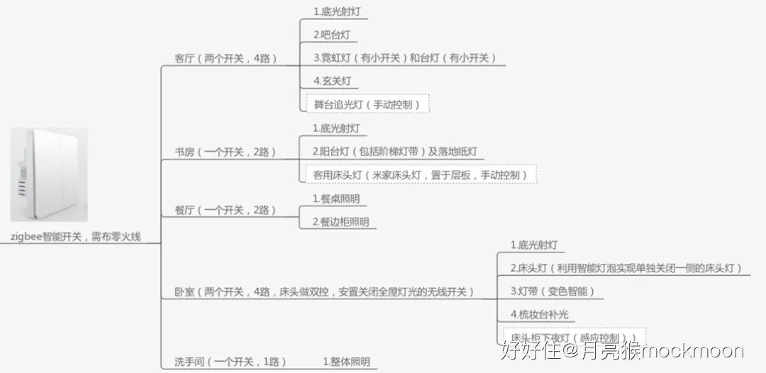 全屋智能零家务，一个人的79㎡能有多爽？