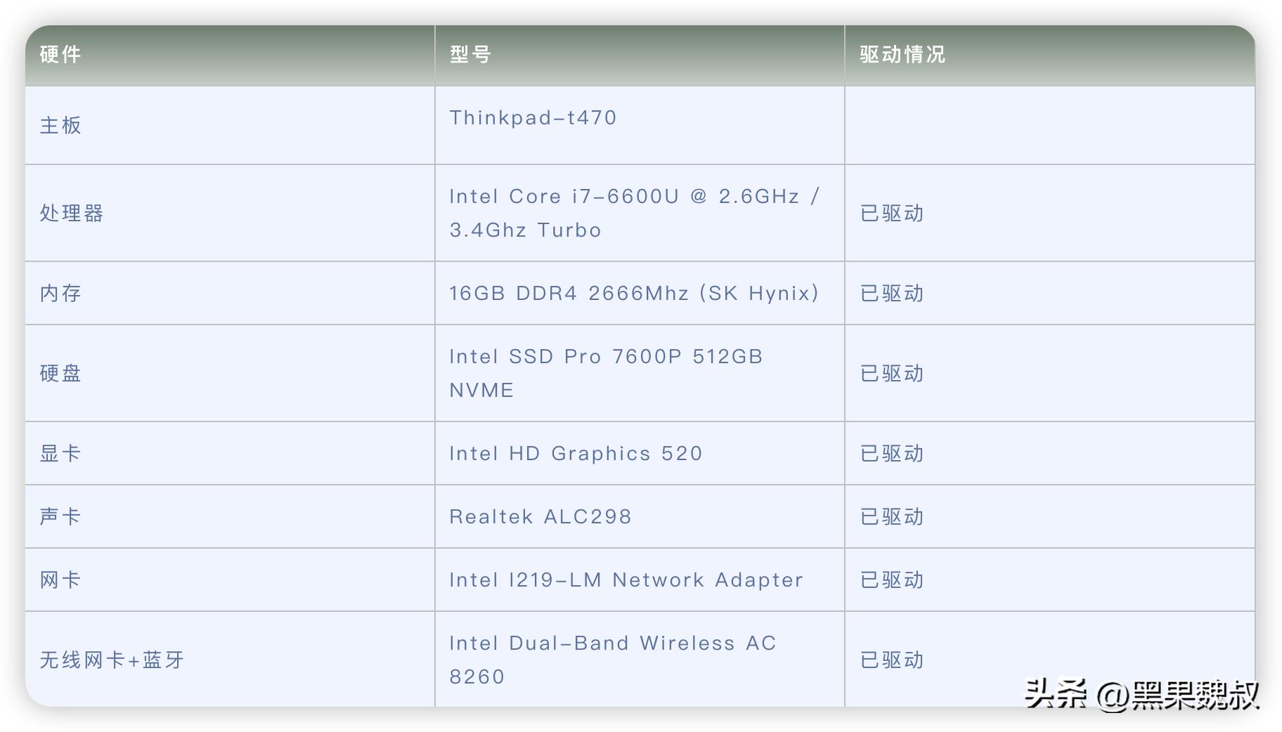Thinkpad-t470电脑Hackintosh黑苹果efi引导文件