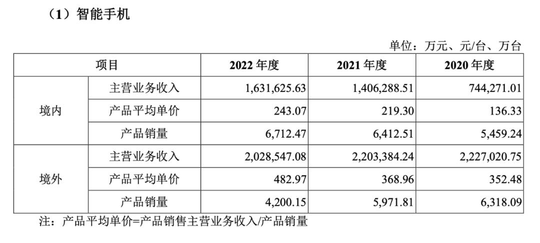华勤odm在行业什么水平,华勤哪一年登顶odm榜首