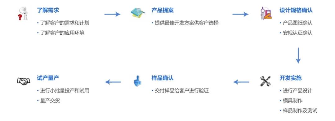 贞光科技代理品牌——ANYTEK恩尼特克