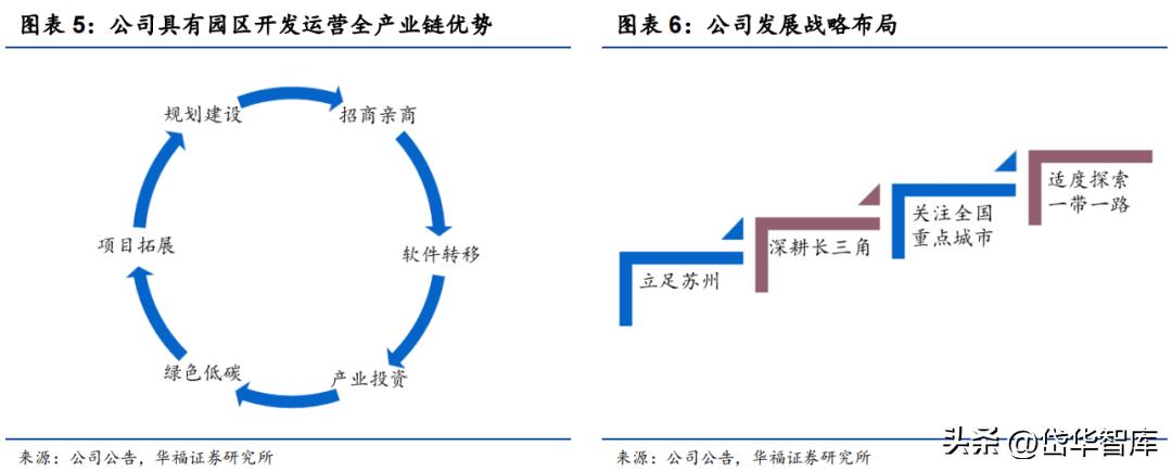 产业园区建设龙头企业,园区成为经济高质量增长新引擎