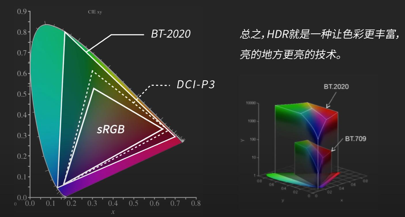 显示器va和ips和tn的区别,显示器va和tn和ips怎么分辨