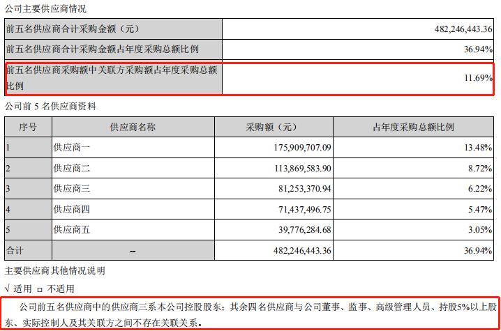 谢宏贝因美现状,谢宏和贝因美现状