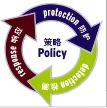 软考-信息安全工程师学习笔记38——入侵检测系统应用