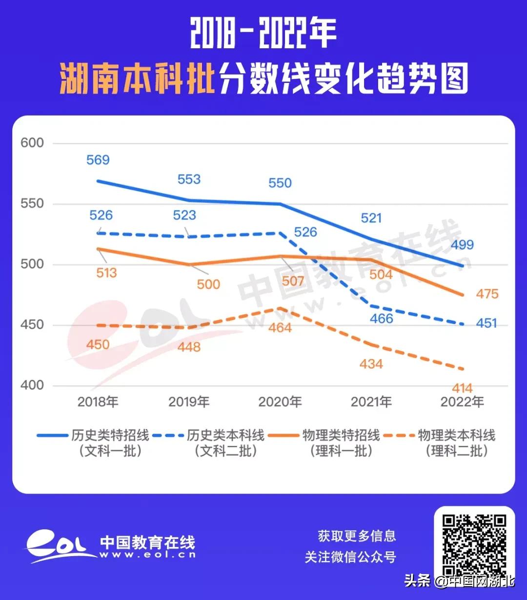 2022沭阳高考文科生分数线多少,广东高考录取分数线一览表2022