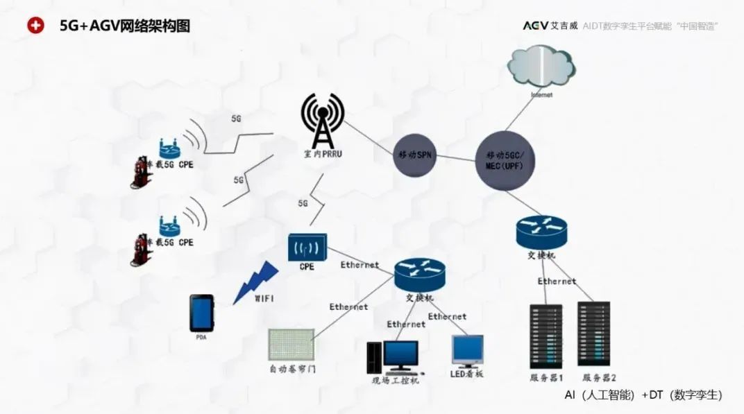 艾吉威机器人助推数字融合,艾吉威自动化机器人装配调试