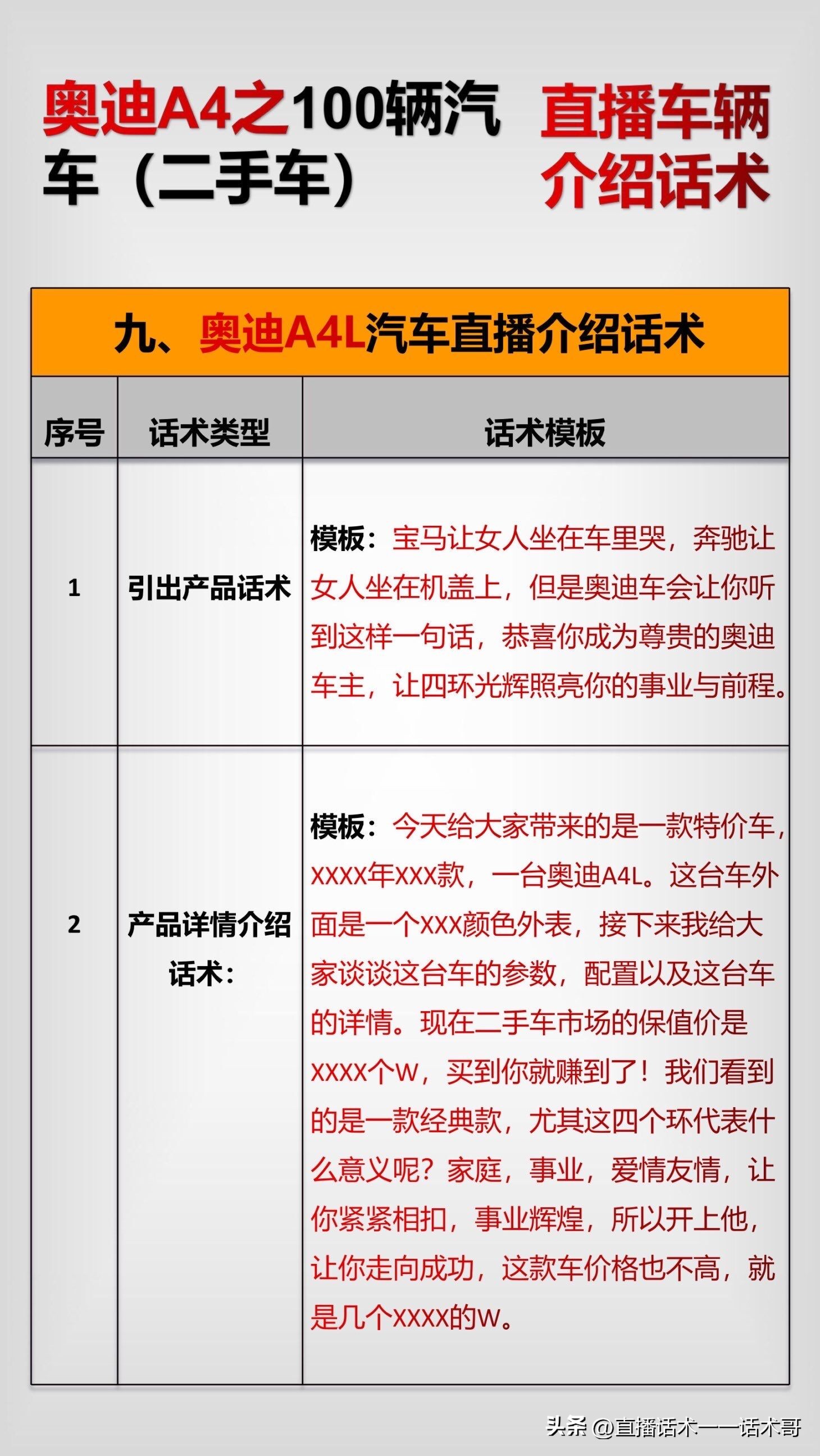 奥迪车辆直播话术,奥迪汽车直播流程