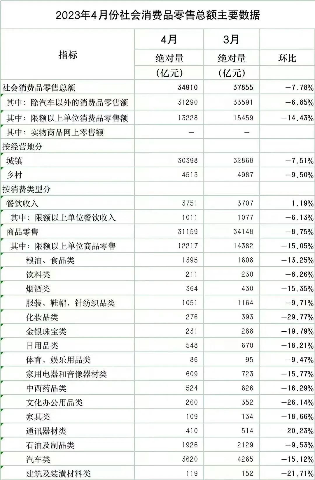 没想到浓眉大眼,最疯狂买彩票者