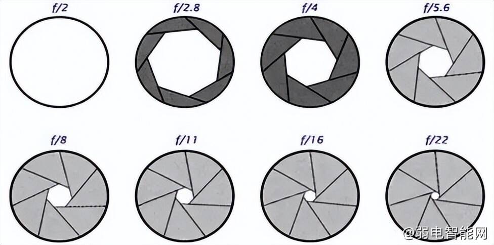 华为超远距摄像头,华为有几种监控摄像头