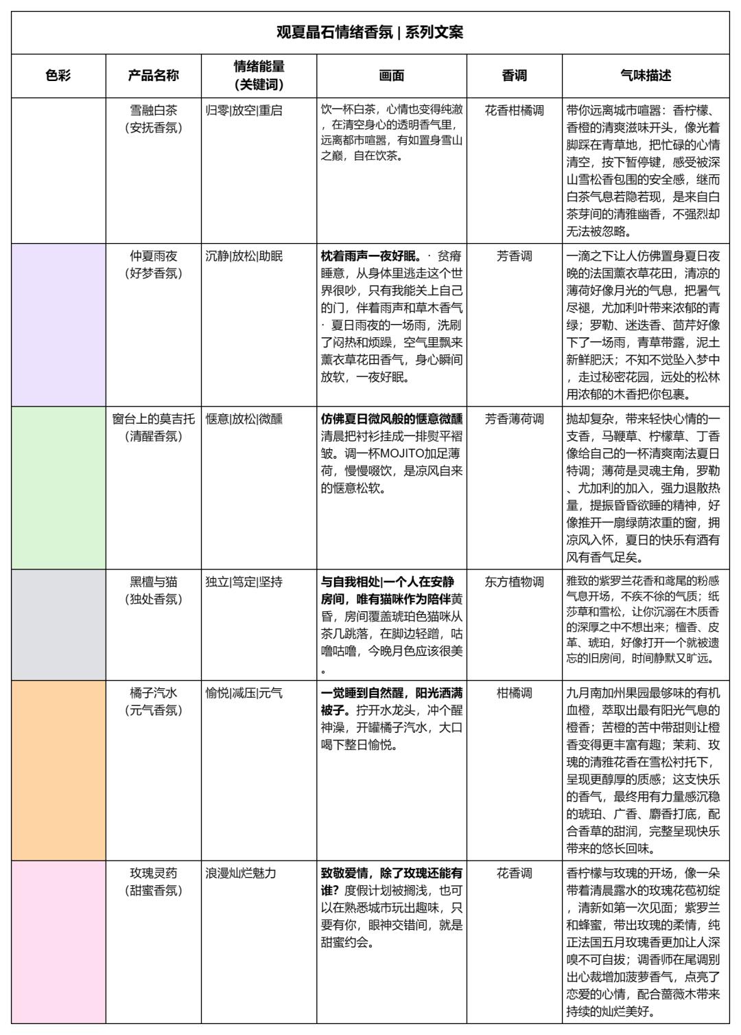 情感营销的八大策略,情感营销话术都有哪些类型