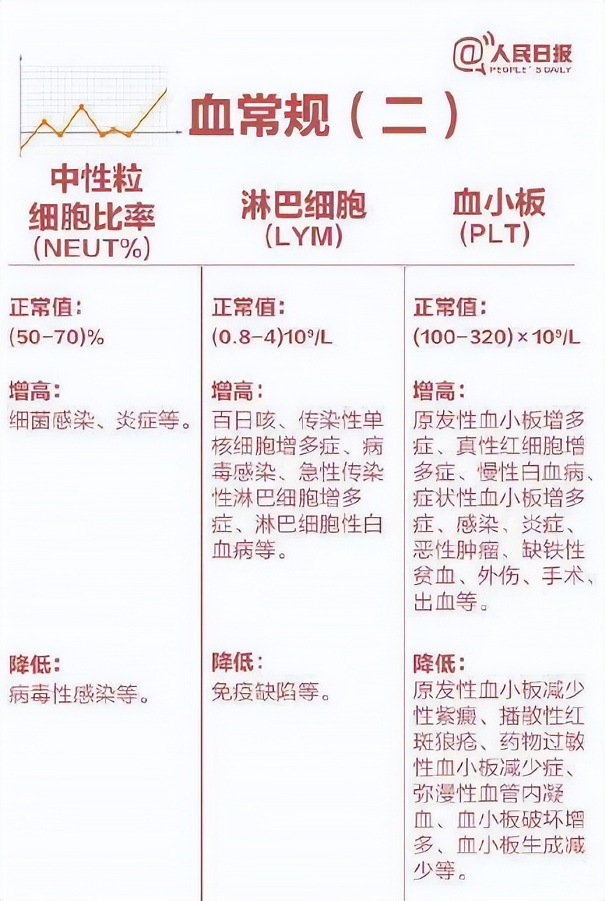 9张图教你看懂体检表,如何看懂体检报告上的病