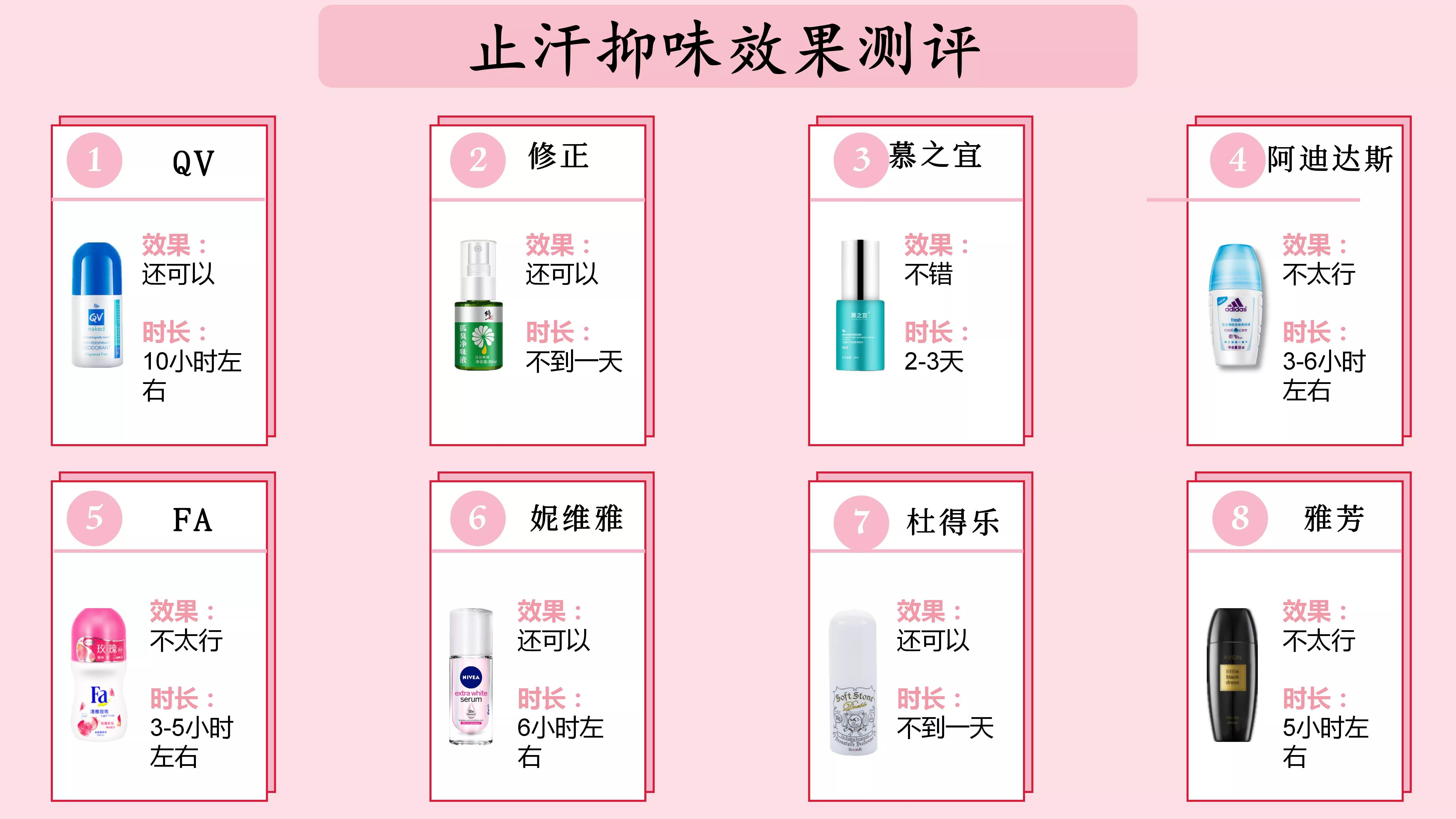 防狐臭止汗露哪个最好用,哪种止汗露祛狐臭最好测评