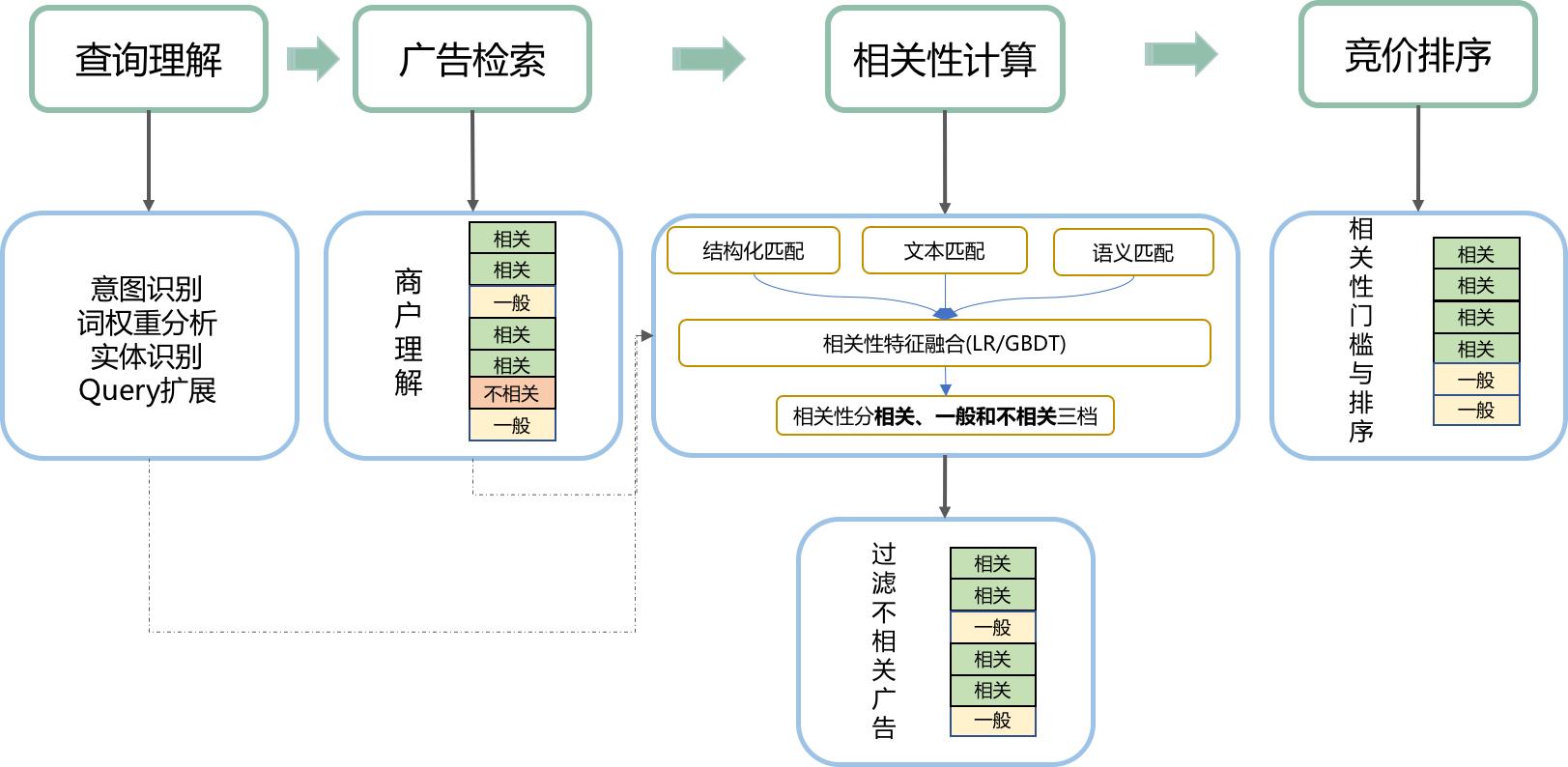 预训练怎么用,预训练和直接训练