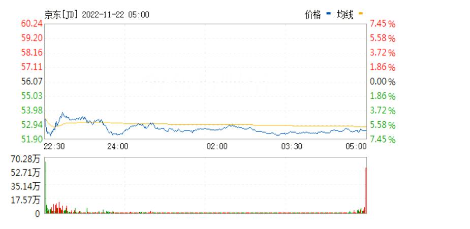 盘点在维也纳证券交易所上市的中国企业之京东篇