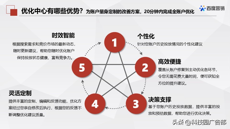 百度搜索推广优化中心产品介绍
