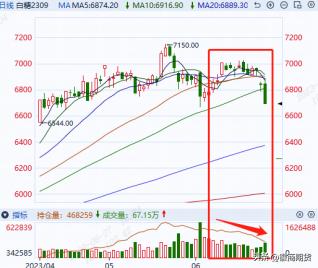 白糖内外双跌空头势如破竹,白糖期货上攻5180