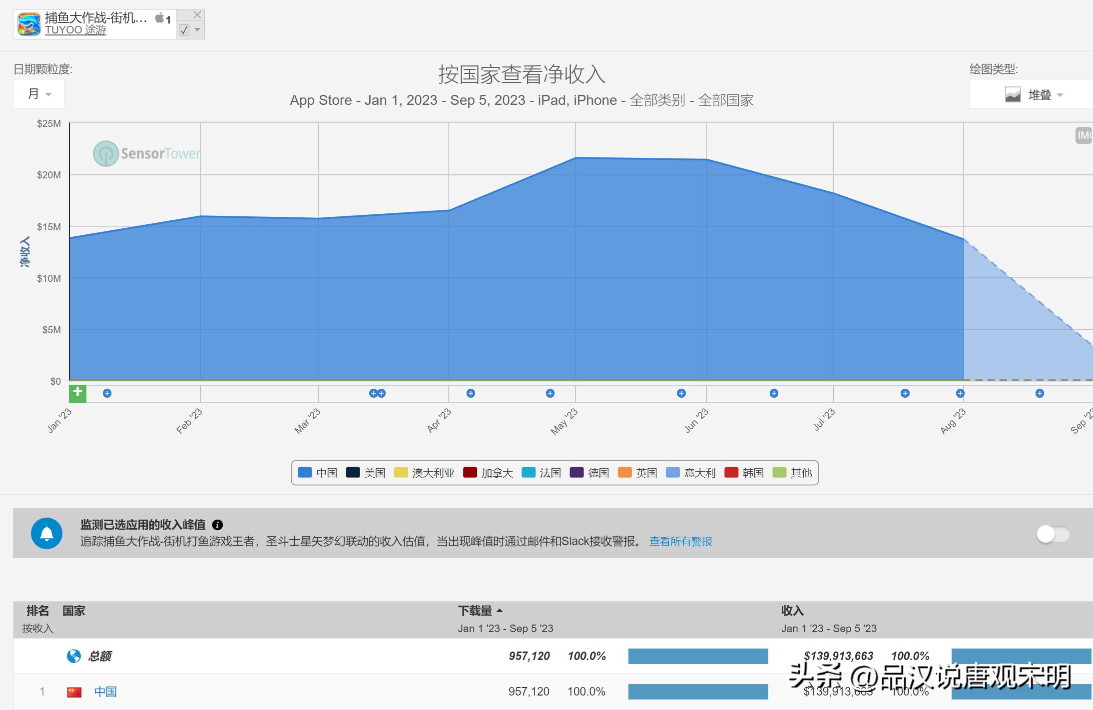 2023年全国最赚钱的游戏,2023年可以赚钱的游戏有哪些
