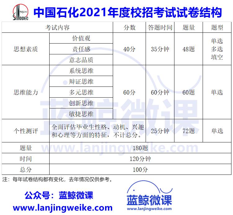 中国石化南化公司2024校园招聘,中国石化校园招聘的工作