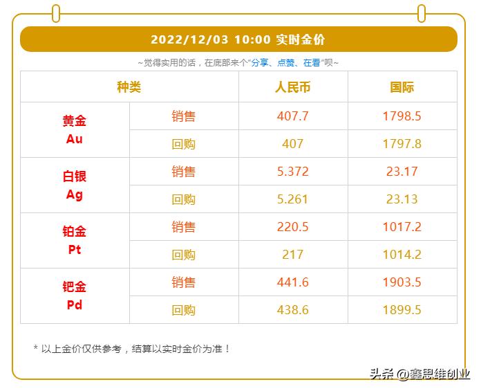黄金回收比当日金价高是正常的吗,中国黄金今天金价回收多少钱一克