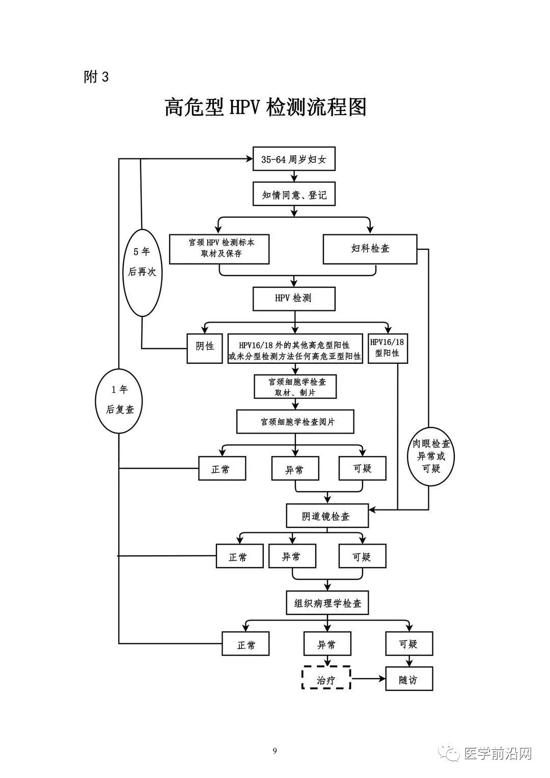 刚刚！国家卫健委发布《宫颈癌筛查工作方案》,附全文