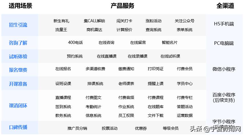 教务系统解决方案排名,教务管理系统定制
