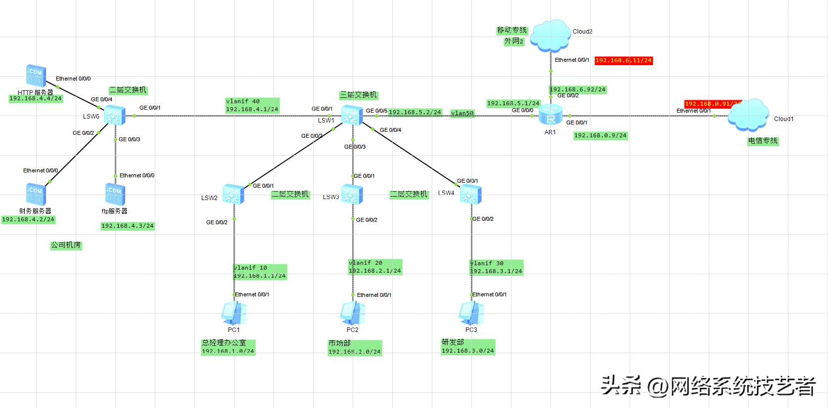 acl访问控制如何控制端口,通过acl限制端口访问