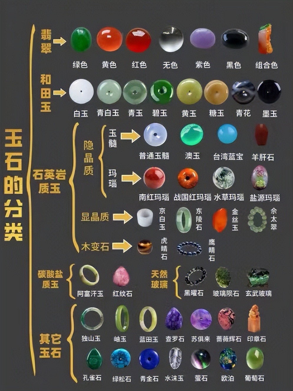 玉镯怎么选?记住6个点