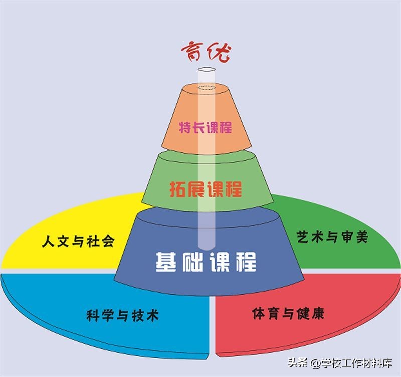 小学学校校本课程实施方案,德育校本课程实施方案