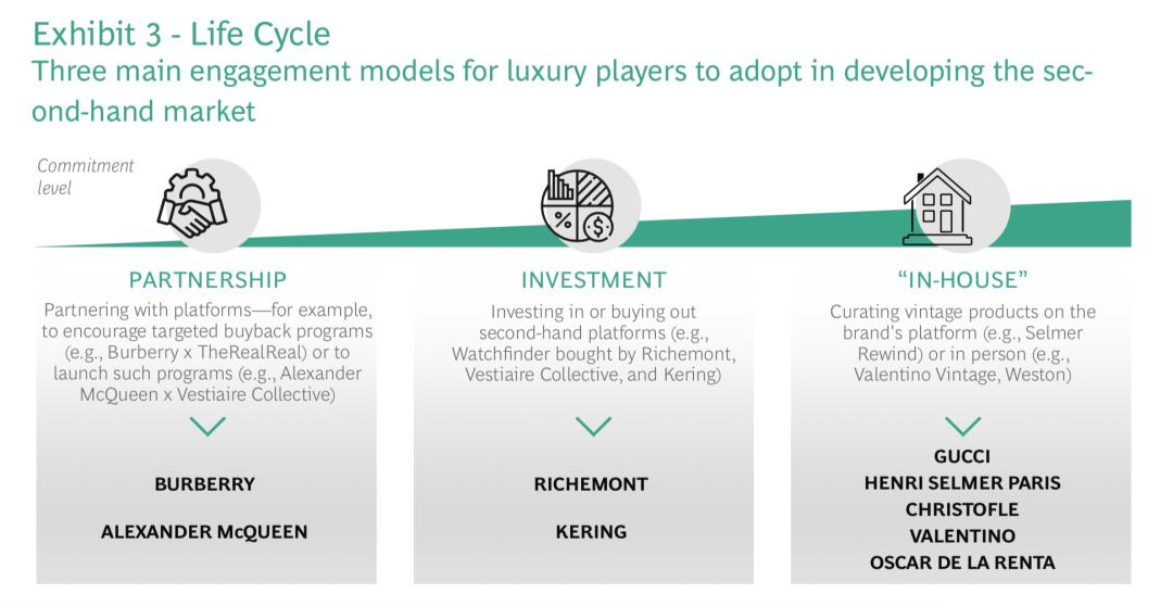 2023消费者趋势报告,消费者2021年的购物趋势
